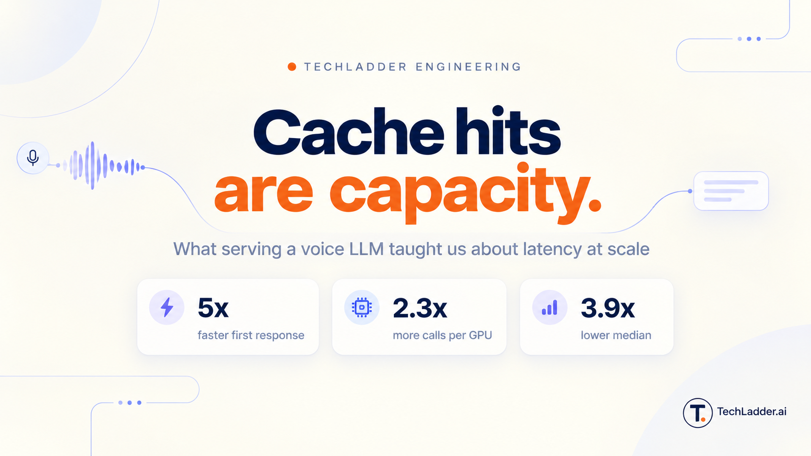 Cache hits are capacity : What serving a voice LLM taught us about latency